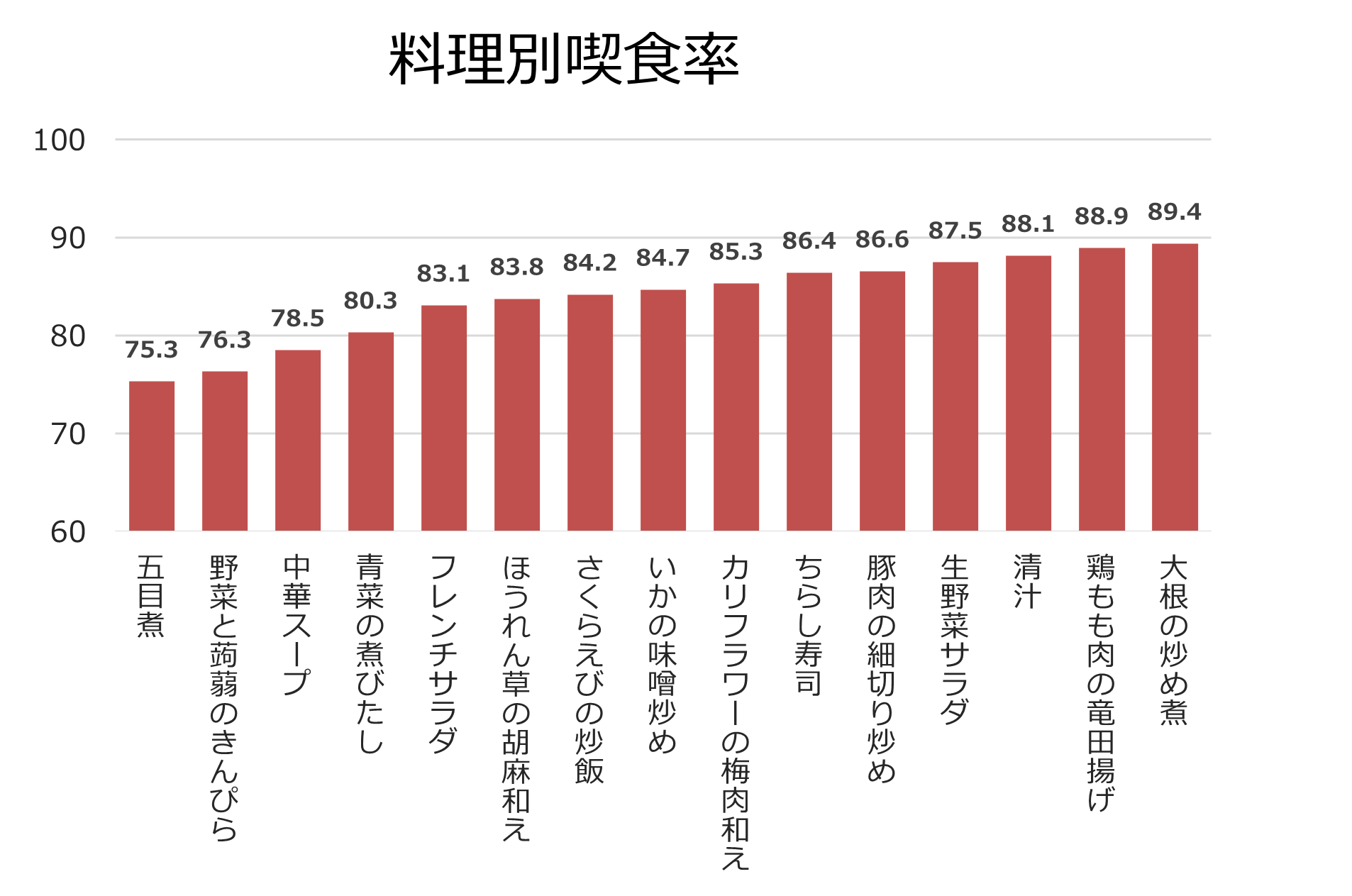喫食率