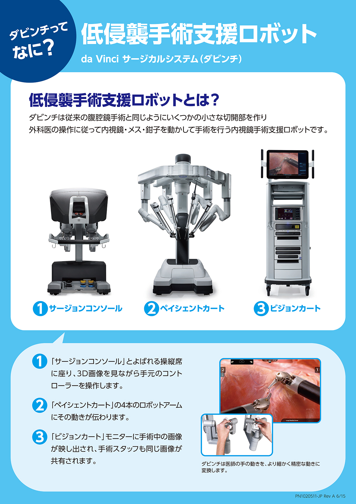 低侵襲手術支援ロボット1