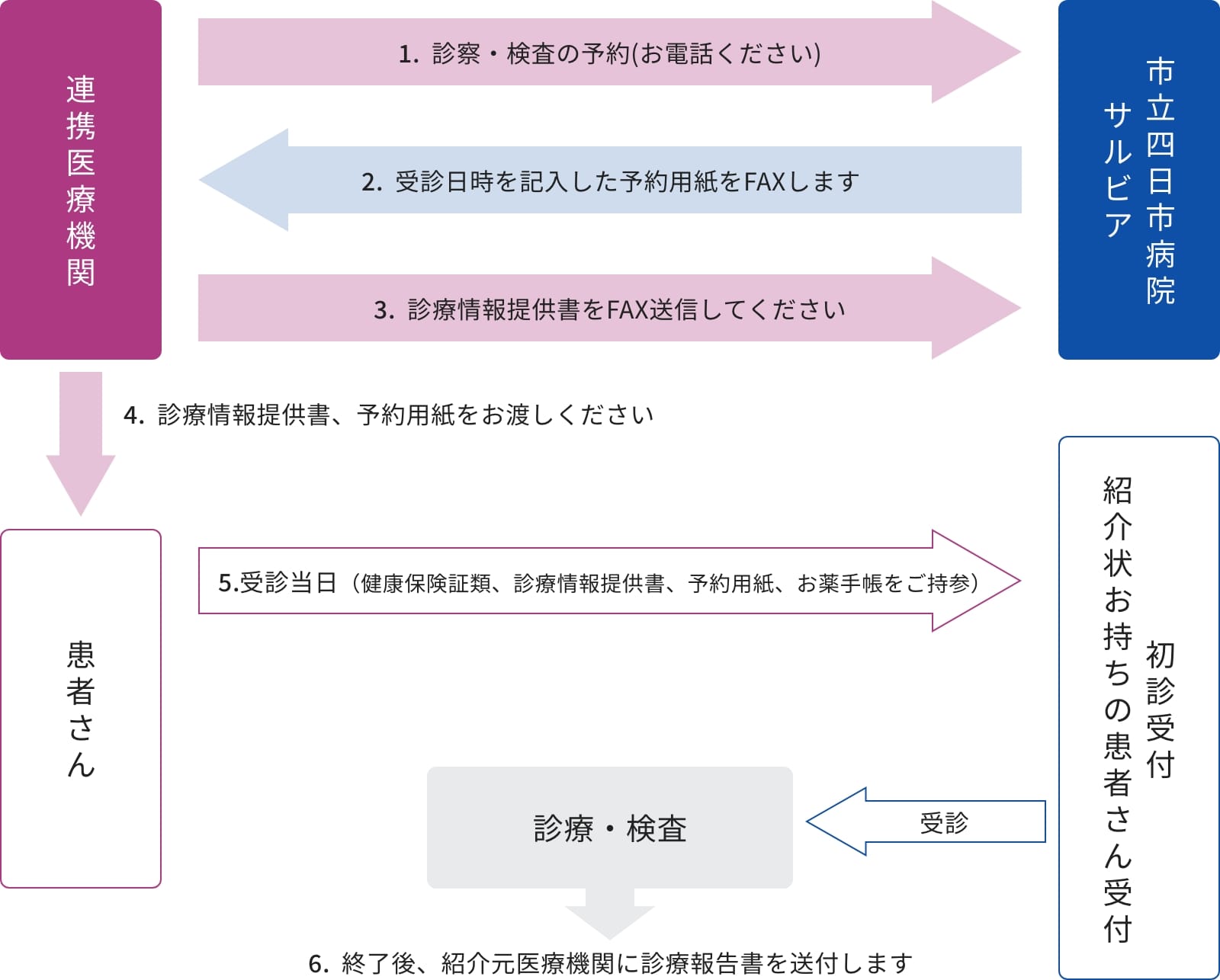診察予約の場合