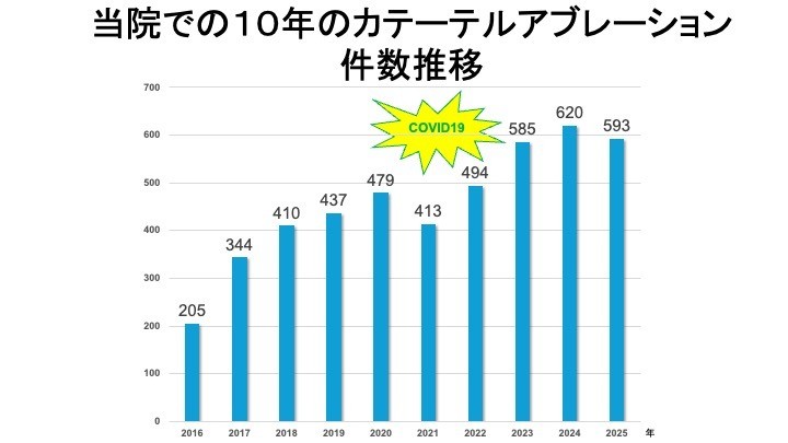 不整脈センターについて